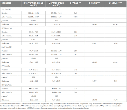 Rutin | A natural mood booster that lowers blood pressure