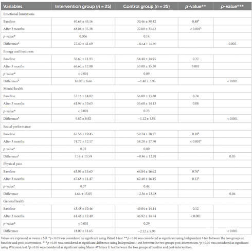 Rutin | A natural mood booster that lowers blood pressure
