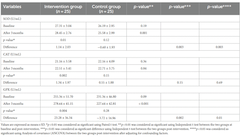 Rutin | A natural mood booster that lowers blood pressure