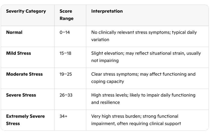 Daily gram of spirulina reduces anxiety and stress