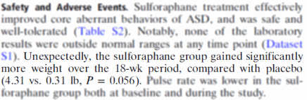 Sulforaphane supplement mitigates autism traits