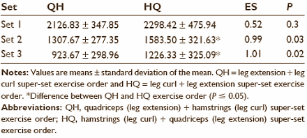 How to get more out of your supersets