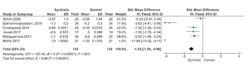 The effect of synbiotics on a fatty liver
