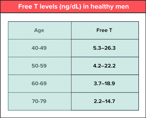 This diet doubles the testosterone levels of aspiring fathers and improves their sperm cells