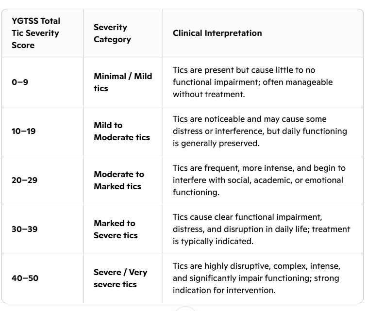 Fewer tics | L-Theanine for Tourette's