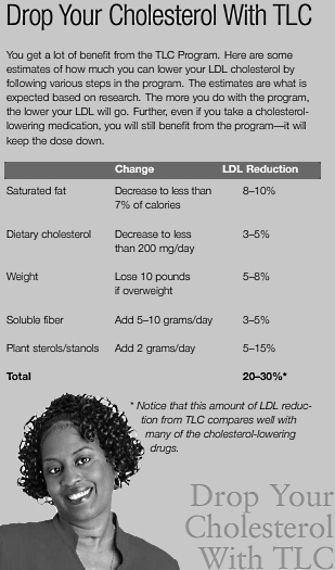 If dietary improvement doesn't lower your cholesterol, try panthetine