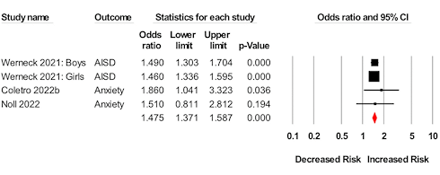 Ultra-processed foods make you anxious and depressed