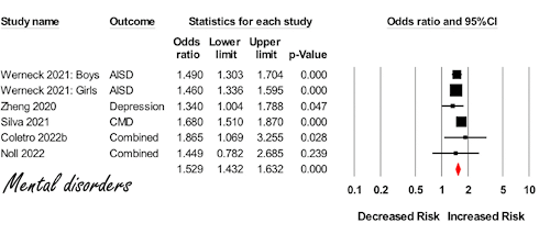 Ultra-processed foods make you anxious and depressed