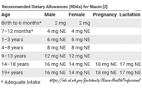 Niacin protects against glaucoma