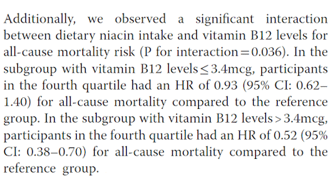 High intake of vitamin B3 may make you live longer