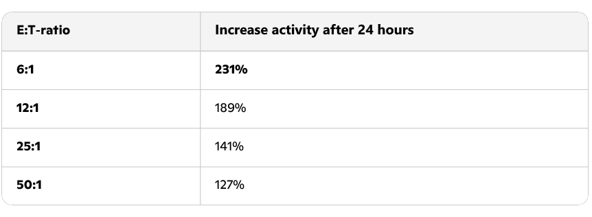 How vitamin C helps you survive among coughers and sneezers