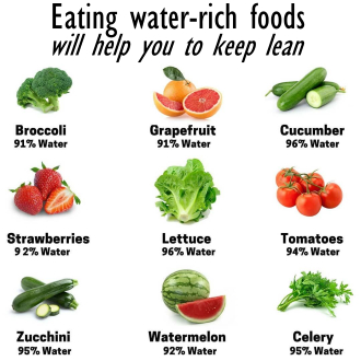 Food that contains water keeps you slim