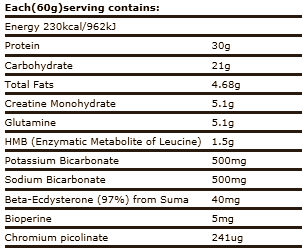 If you use a weight gainer like Cyclone for 12 weeks...