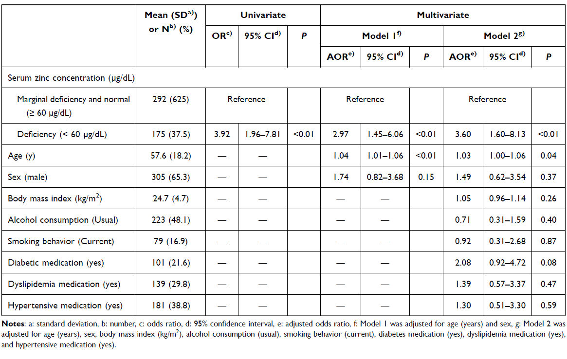 The unexpectedly strong antiviral effect of zinc after corona infection