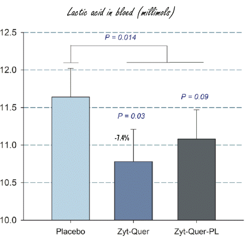 Mangiferin, a nootropic for a faster sprint